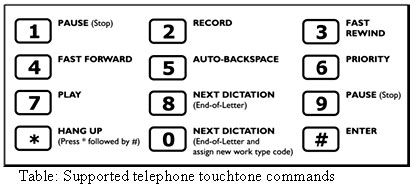 Touchtone navigation